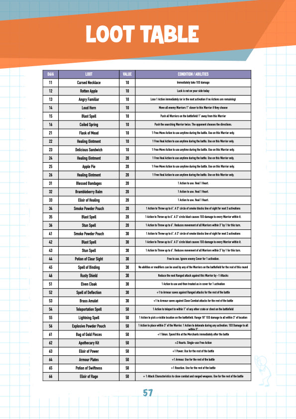 Weekend Warriors: Fantasy Skirmish Pack - 10 One Shot Quests